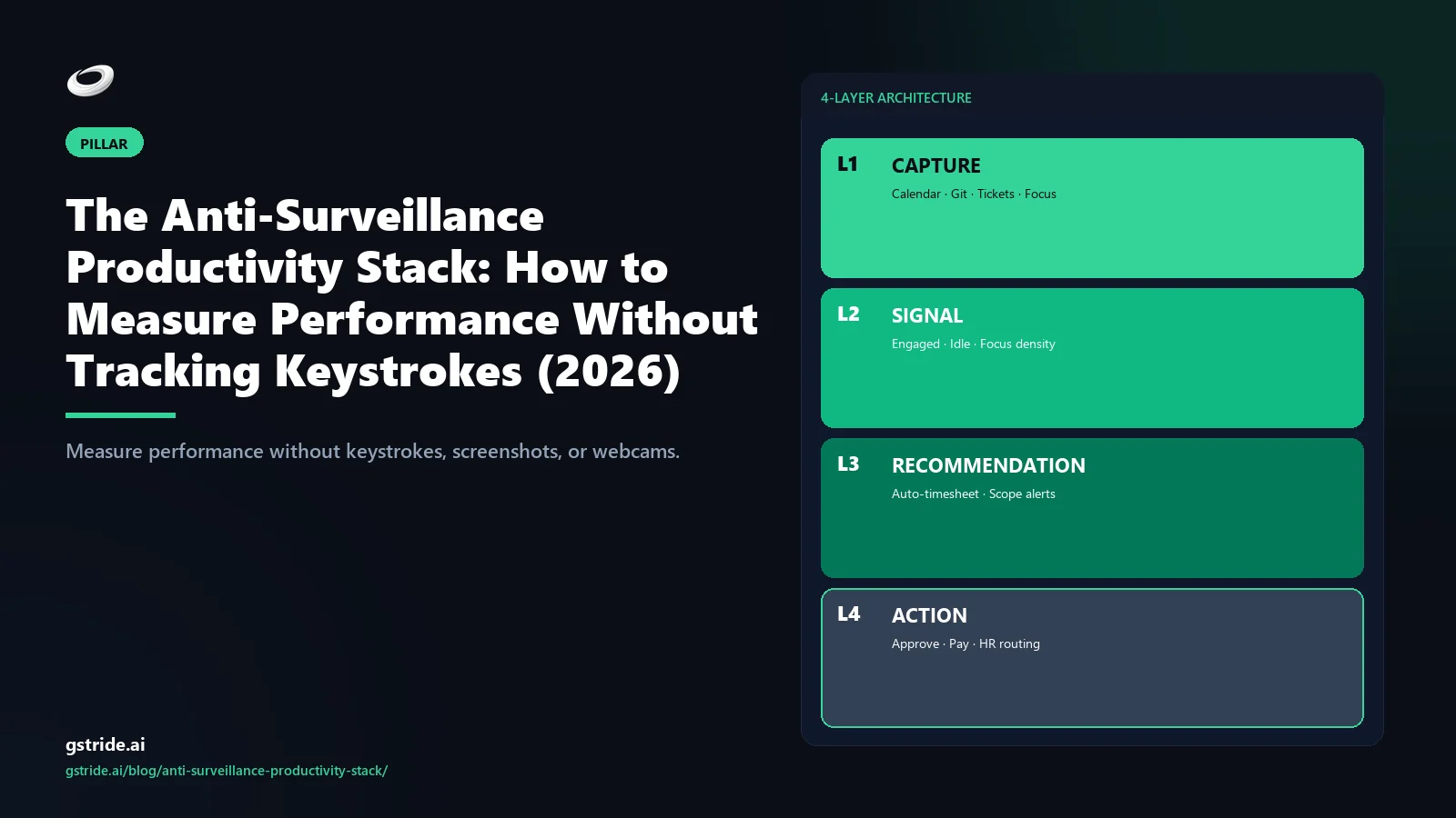 Best Privacy-First Employee Monitoring Software 2026 — gStride AI