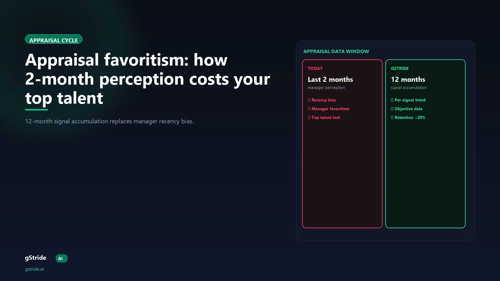 Appraisal favoritism — last 2 months perception costs you top talent, 12-month signal accumulation, gStride AI