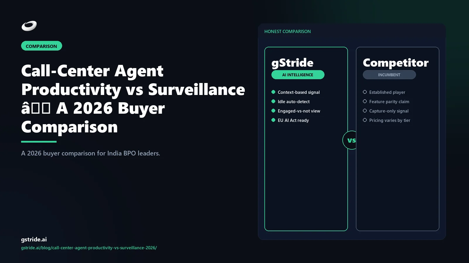 Call-Center Agent Productivity vs Surveillance — A 2026 Buyer Comparison — gStride AI