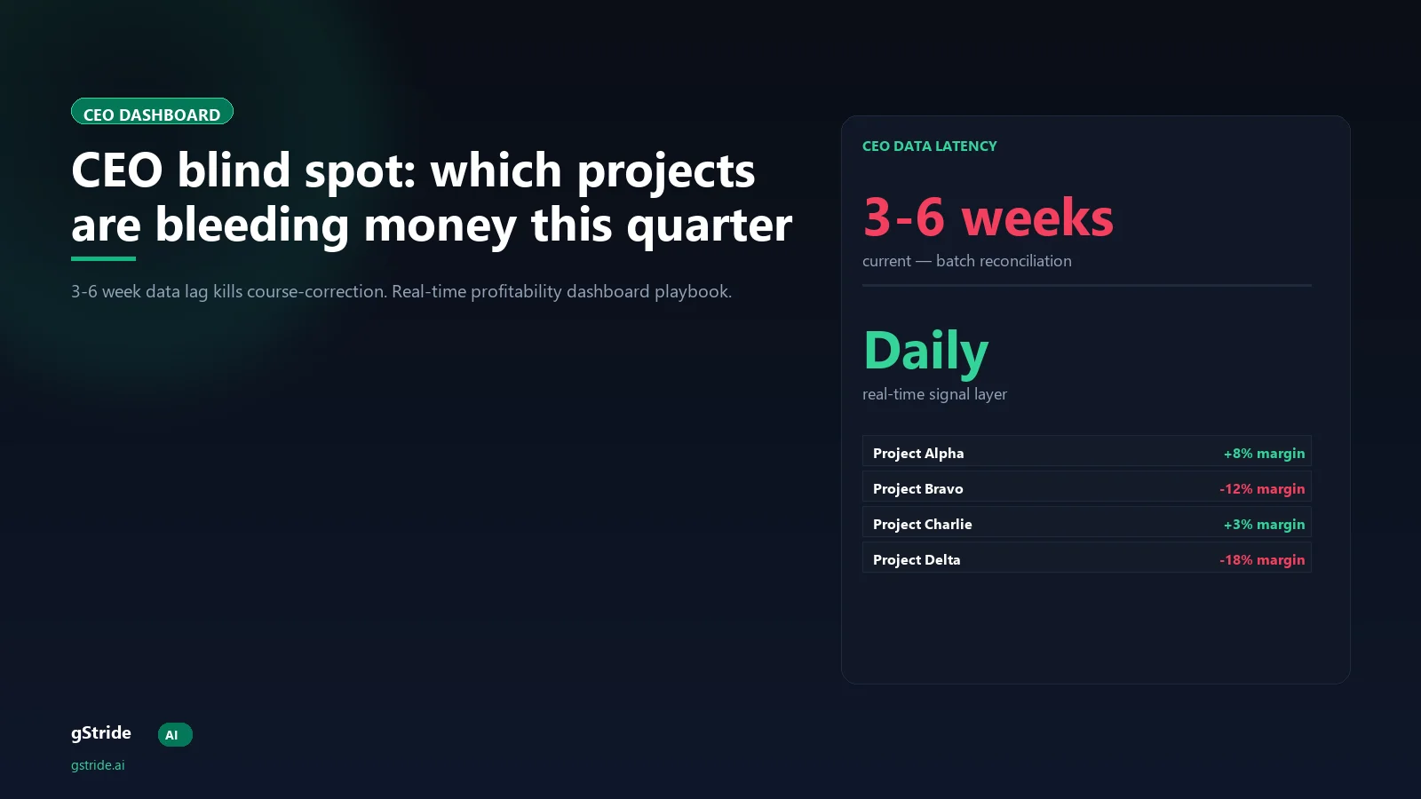 CEO blind spot — real-time project profitability for IT services in 2026, gStride AI