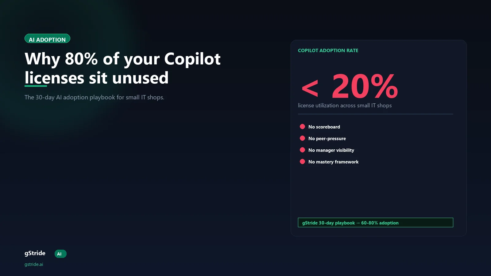 Copilot license unused AI adoption playbook for IT shops — 30-day rollout, gStride AI