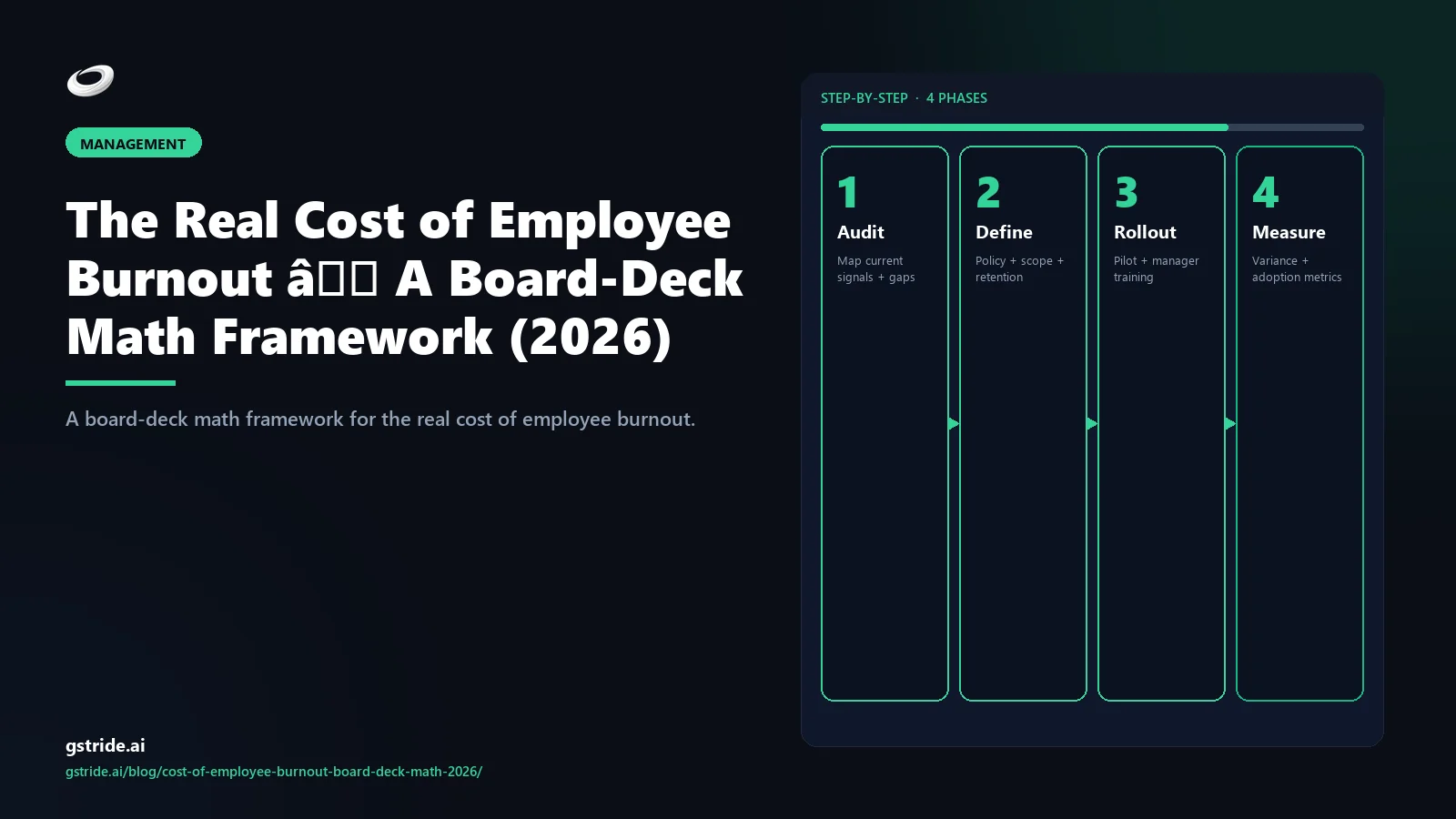 The Real Cost of Employee Burnout — A Board-Deck Math Framework (2026) — gStride AI