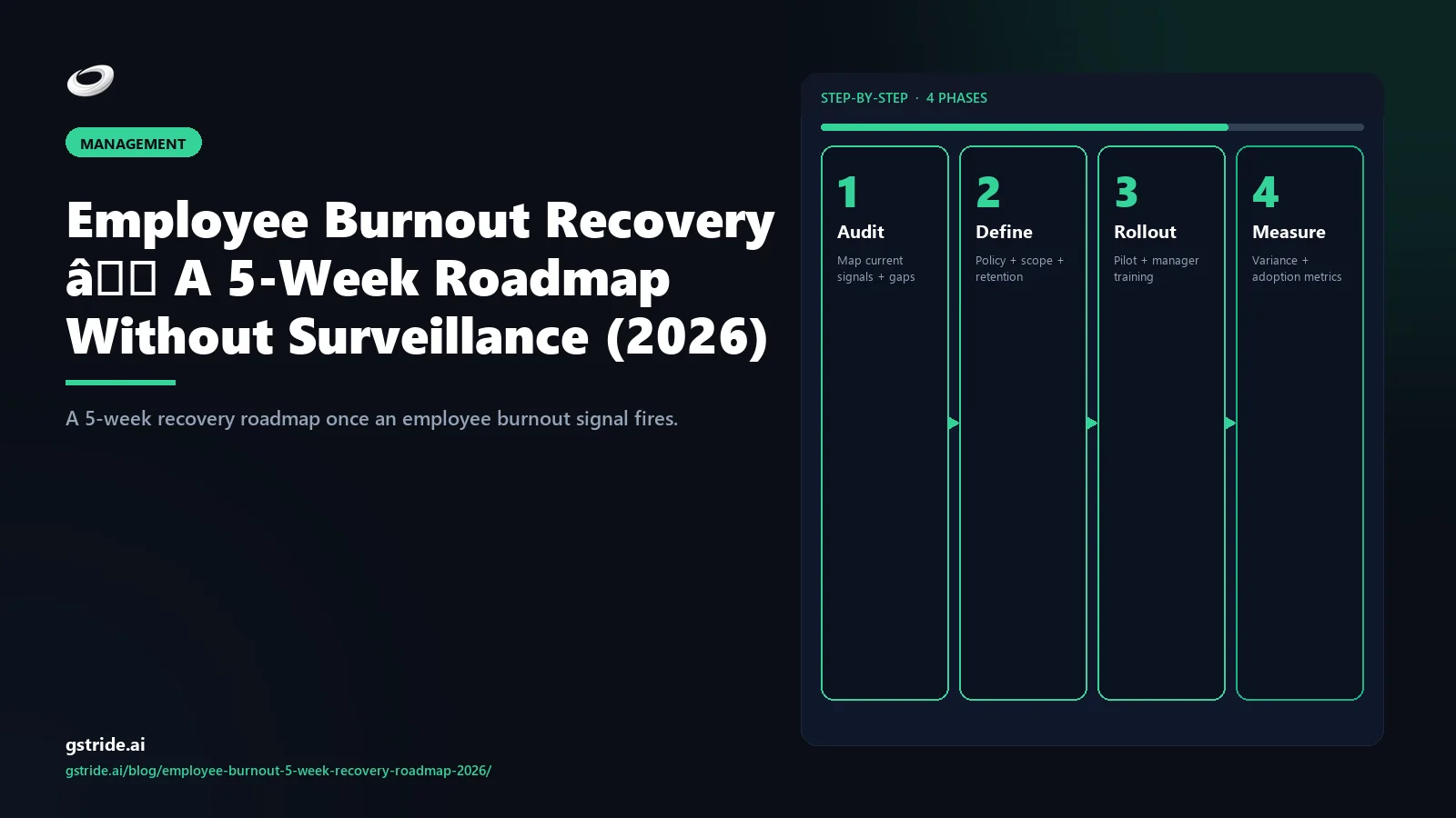Employee Burnout Recovery — A 5-Week Roadmap Without Surveillance (2026) — gStride AI