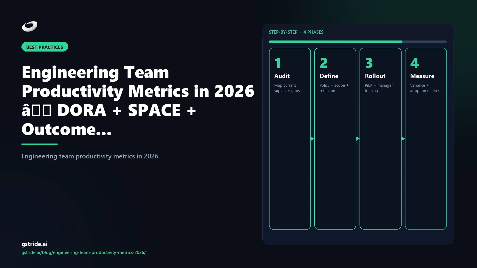 Engineering Team Productivity Metrics in 2026 — DORA + SPACE + Outcome Signals — gStride AI