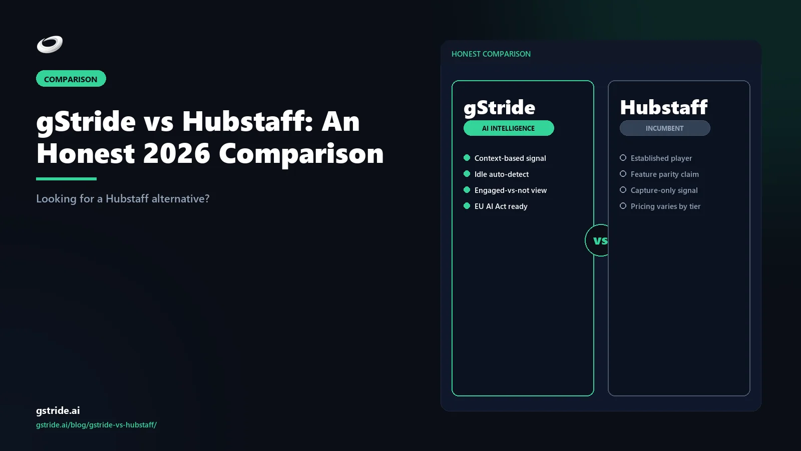 Hubstaff Alternative India 2026 DPDP Buyer's Guide — gStride AI