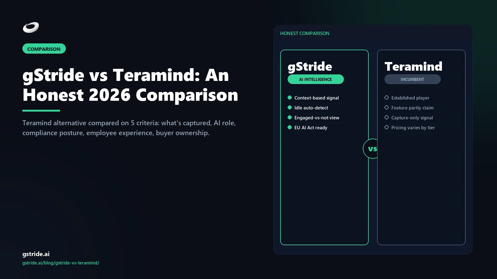 gStride vs Teramind: An Honest 2026 Comparison: — honest 2026 comparison from gStride AI productivity intelligence