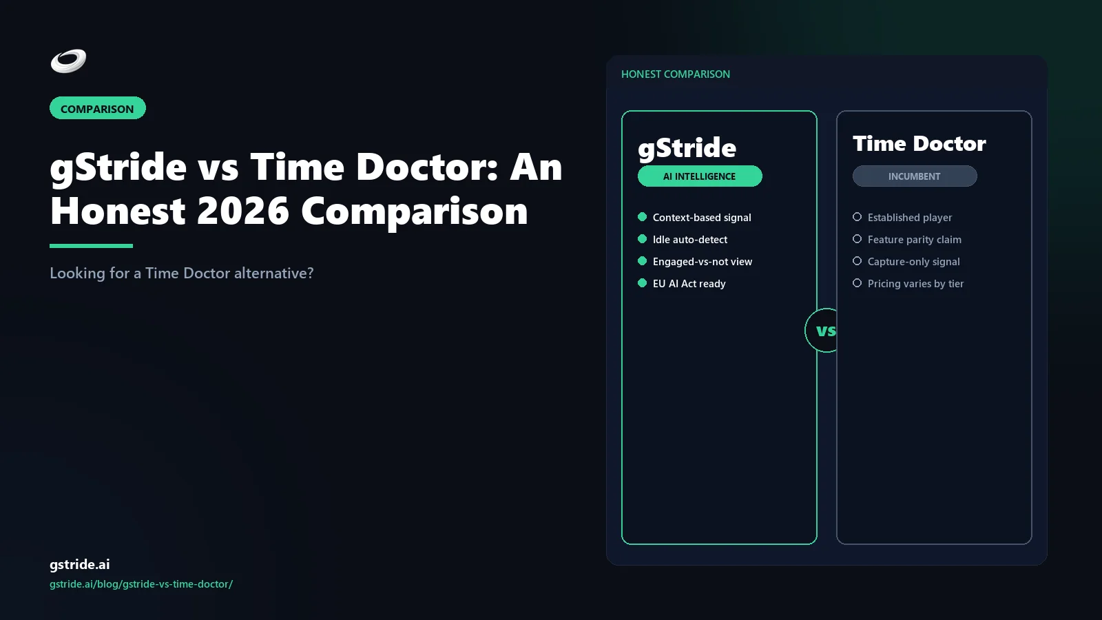 7 Best Time Doctor Alternatives for 2026 — gStride AI