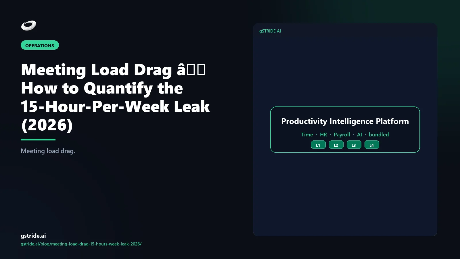 Meeting Load Drag — How to Quantify the 15-Hour-Per-Week Leak (2026) — gStride AI