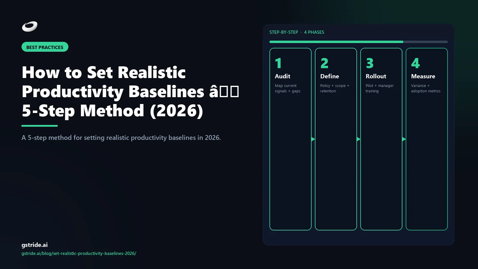 How to Set Realistic Productivity Baselines — 5-Step Method (2026) — gStride AI